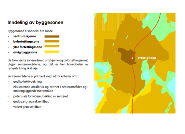 Utklipp fra planbeskrivelsen for Bergen kommunes kommuneplan fra 2018 som viser inndelingen i fire byggesoner, hentet fra Bergen kommunes nettsider