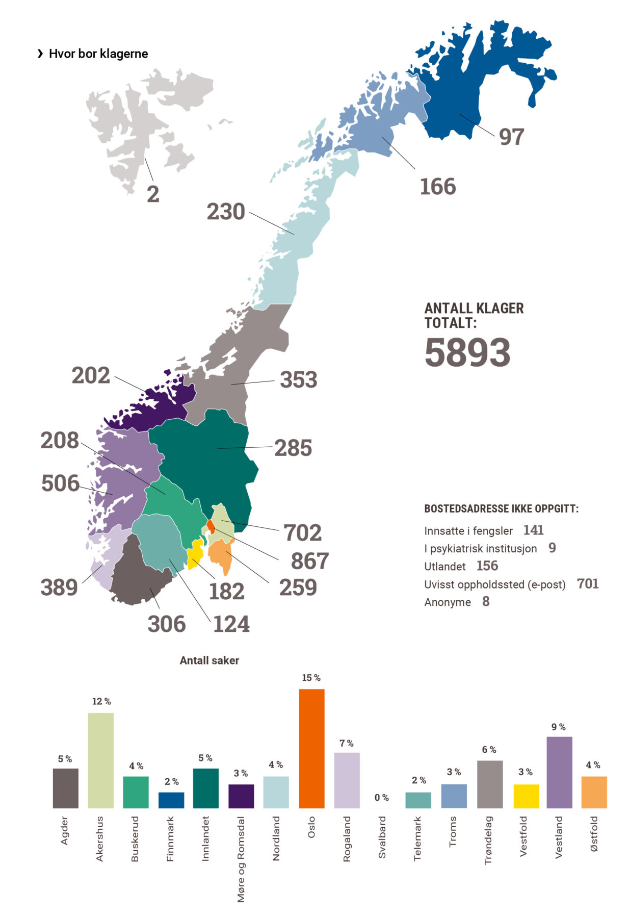Kart over Norge som viser fordelingen av 5 893 klagesaker, med flest klager fra Oslo og andre folkerike fylker, og en stolperekke under som viser andel klager i prosent per fylke.